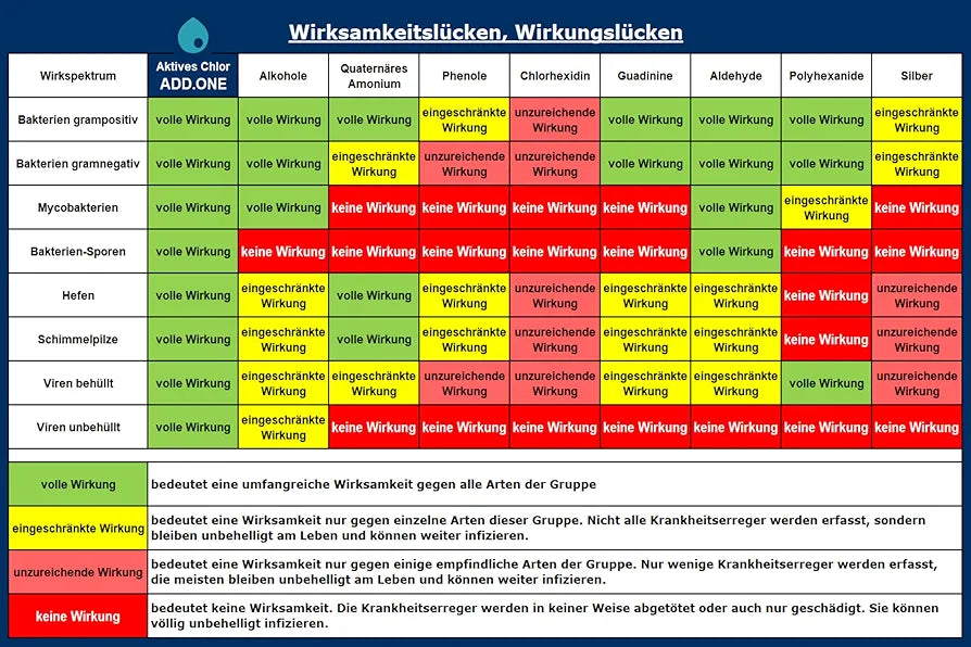 ADD.ONE MOBILITY by noxefin® - Wasseraufbereitung & Trinkwasserdesinfektion I 1 Liter