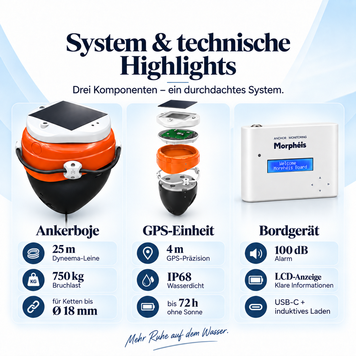 Morphéis® intelligente GPS-Ankerboje – Ankerüberwachung mit Solar, Alarm & SMS